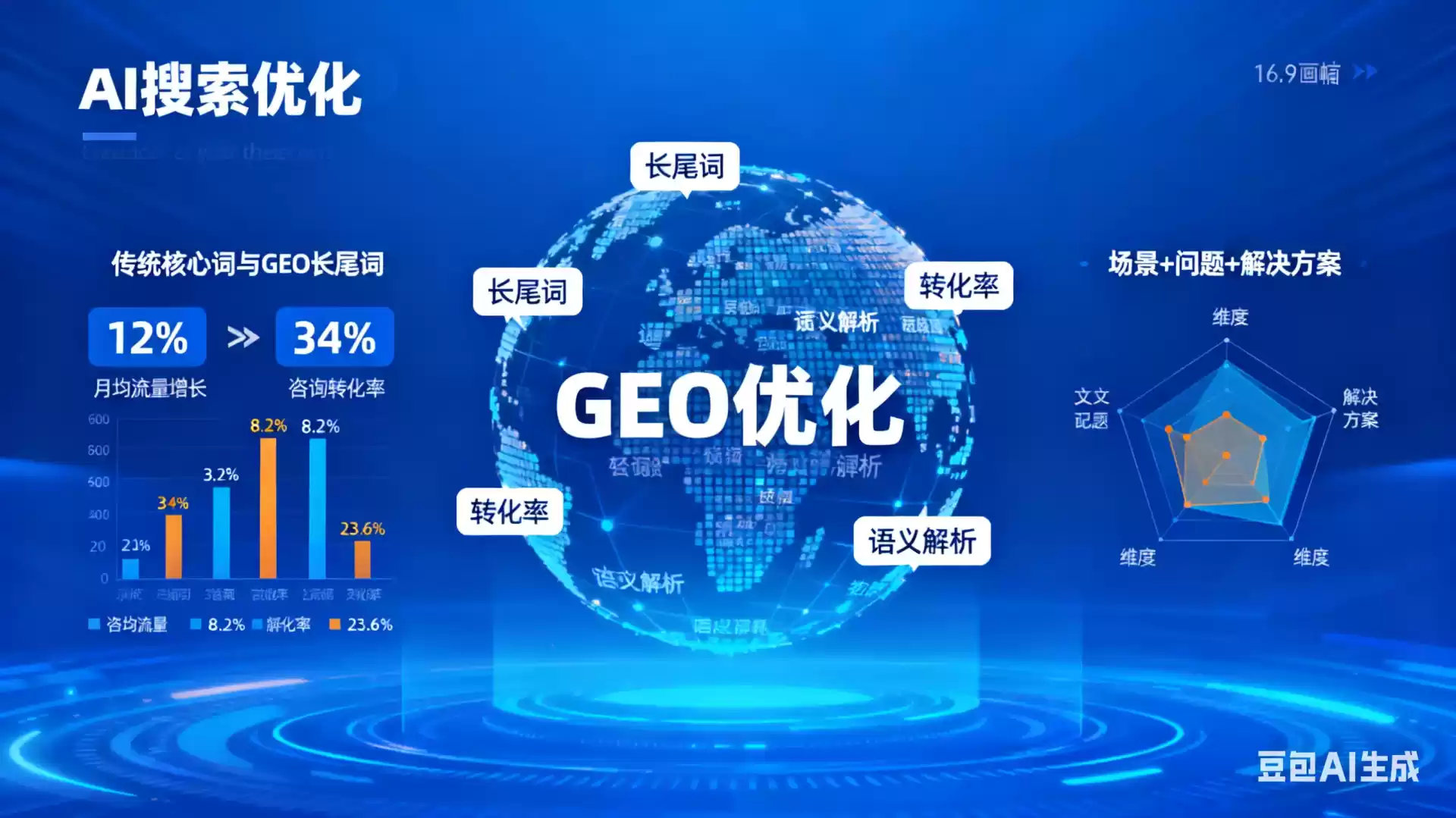 永州企业为什么要做GEO优化？AI时代品牌长效获客核心优势解析